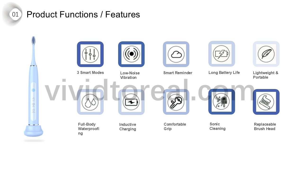 ID & Functional Review